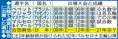 五輪で通算12試合に出場した選手