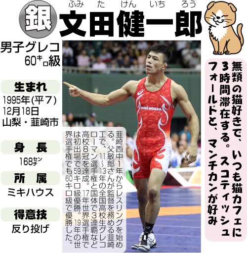 レスリング・グレコローマン60キロ級 文田健一郎のプロフィル