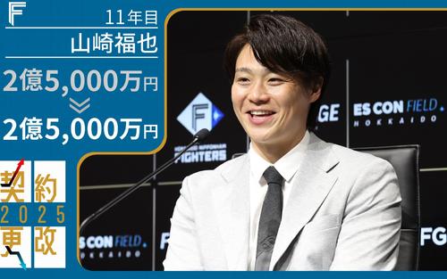 日本ハム山崎福也】トレード伏見寅威へ「まだまだ一緒に組みたかった