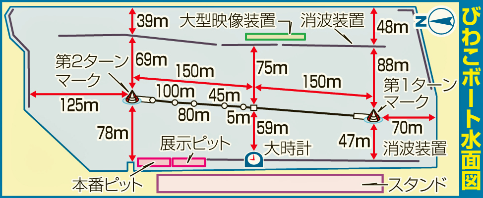びわこボート水面図