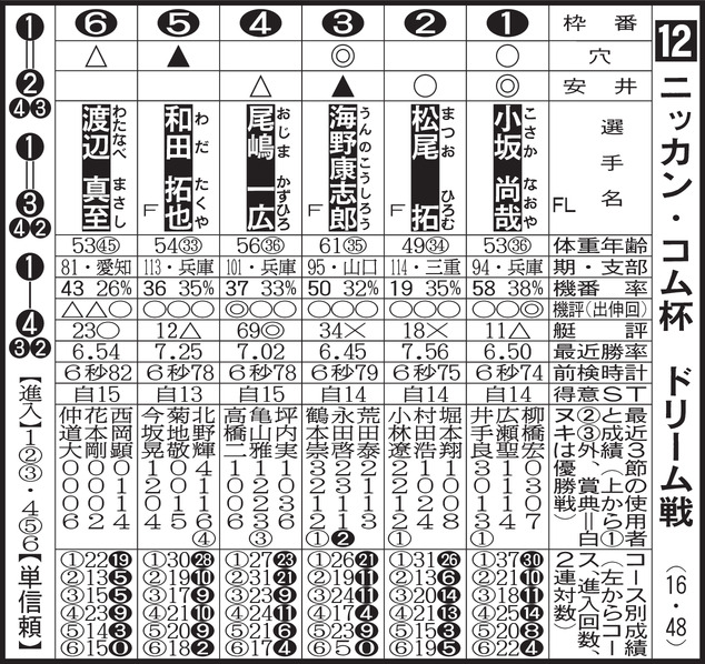 ドリーム戦12Rメンバー