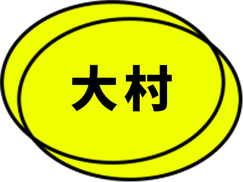 大村