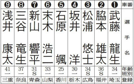 弥彦G3決勝メンバー