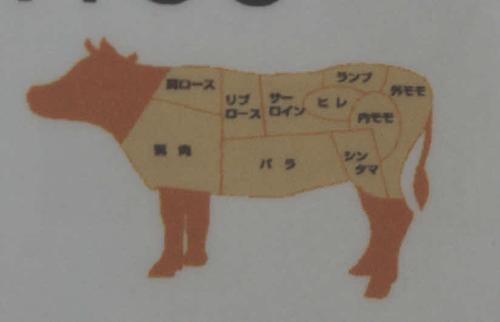 牛部位図