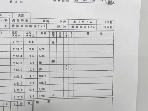 上がり8秒8を示す成績表(撮影・山本幸史)