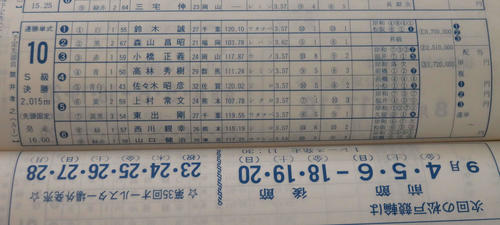 JKAに保存されている松戸競輪の出走表。開設42周年前節S級決勝10Rで、東出氏は逃げ切った鈴木誠氏をマーク。失格するほどの激しいブロックで、森山昌昭の巻き返しを阻んだ