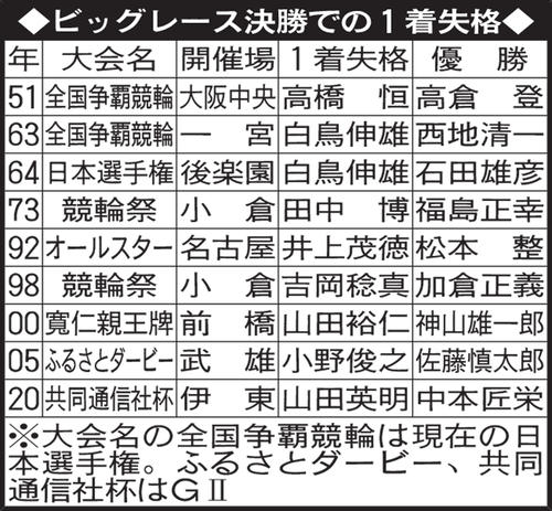 ビッグレース決勝での1着失格