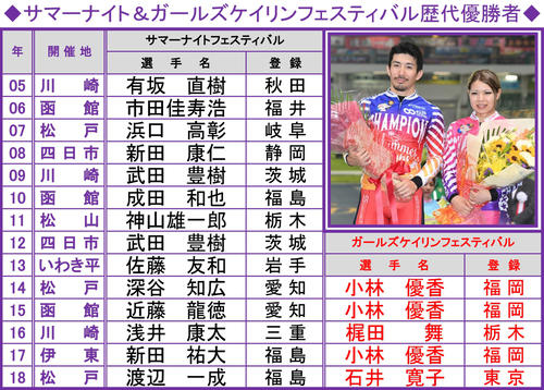 昨年の優勝者・サマーナイトの渡辺一成（左）とガールズの石井寛子