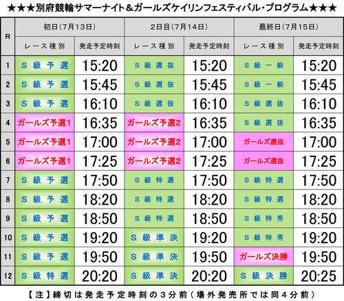 第15回サマーナイトフェスティバル＆ガールズケイリンフェスティバル2019のプログラム