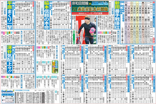 車券作戦に役立つ情報を無料で先取りできる岸和田競輪「ニッカンPDF新聞」の一例