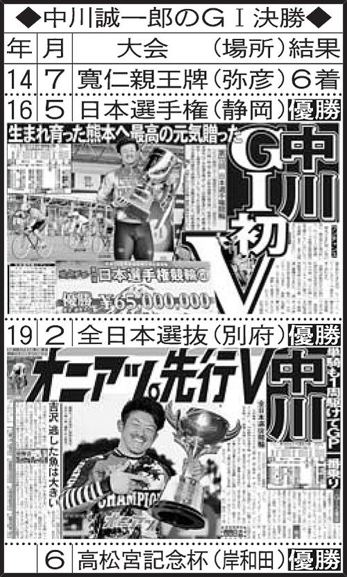 中川誠一郎の全Ｇ１決勝成績