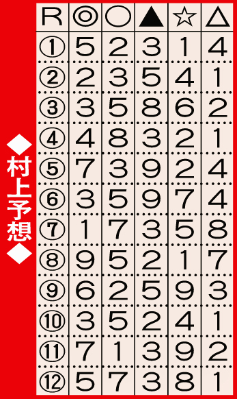 村上予想