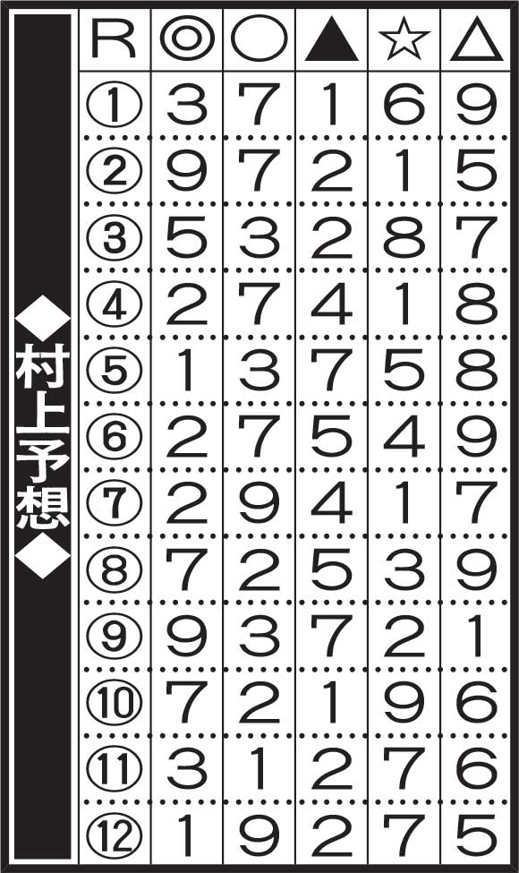村上予想