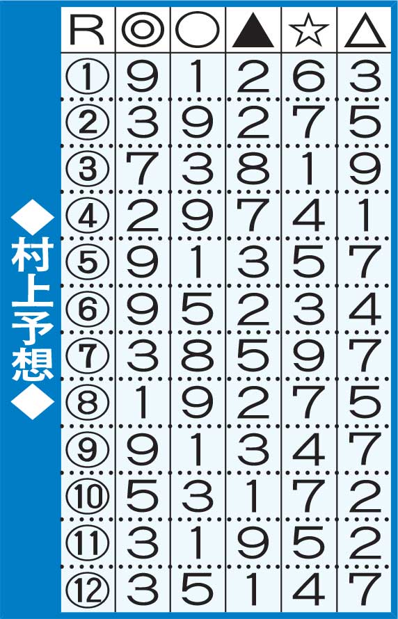 村上予想