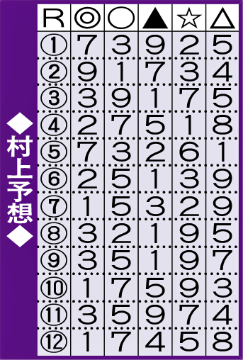 村上予想