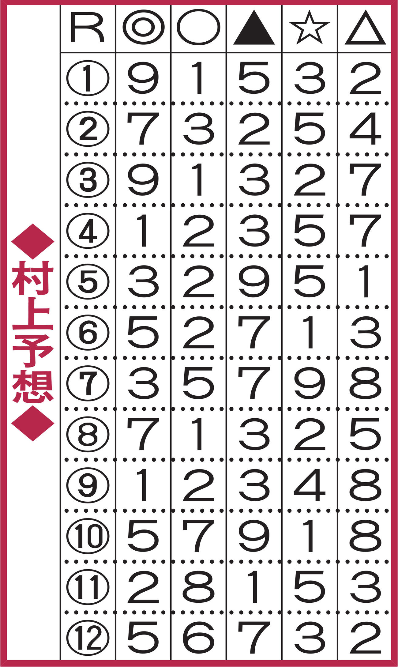 村上予想