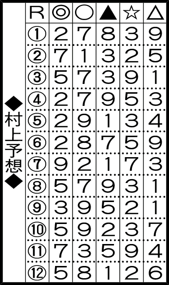 村上予想