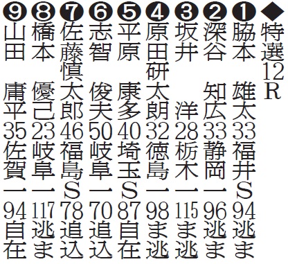 別府ウィナーズカップ初日特選12Rの想定メンバー