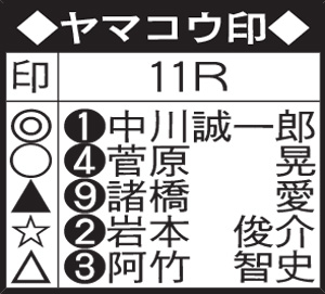 準決11Rのヤマコウの予想印