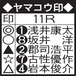 ヤマコウの決勝予想印