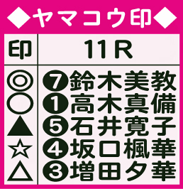 ヤマコウの予想印