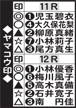 ガールズGPトライアル決勝のヤマコウ予想印