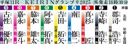 KEIRINグランプリ2025出走表