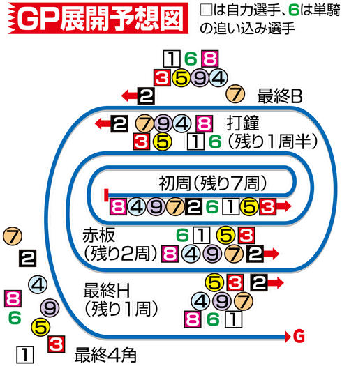 【イラスト】GP展開図