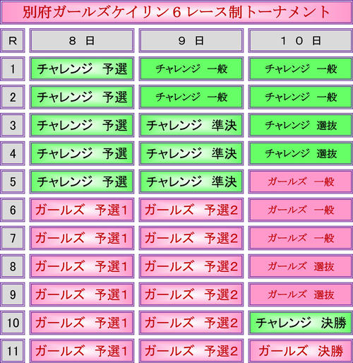 ガールズ6レース制＋チャレンジ5レース制のプログラム