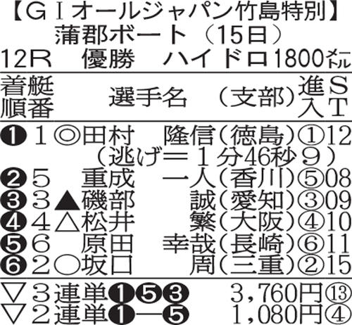 蒲郡G1優勝戦の全成績