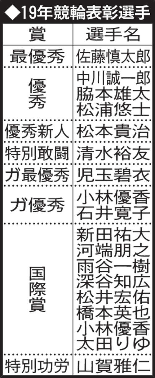 競輪19年の表彰選手