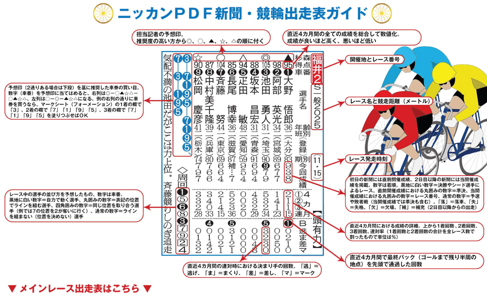 ニッカンPDF新聞・競輪版の出走表ガイドの一部（イメージ）