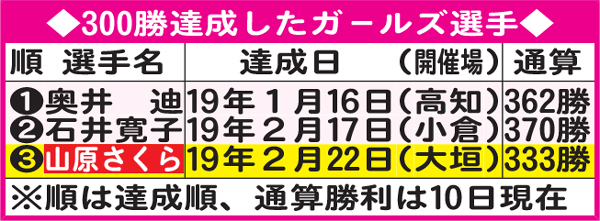 ガールズ300勝レーサー