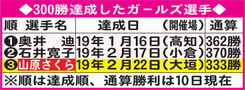 ガールズ300勝レーサー