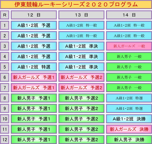 伊東競輪ルーキーシリーズのプログラム