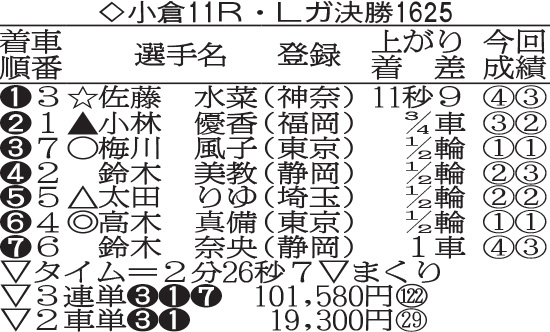 ガールズGPトライアル・アメジスト決勝成績