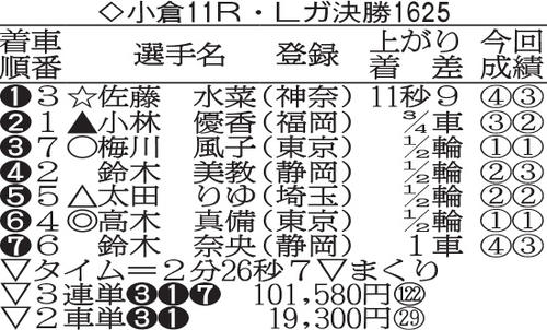 ガールズGPトライアル・アメジスト決勝成績