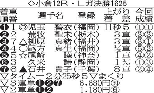 ガールズGPトライアル・トパーズ決勝成績