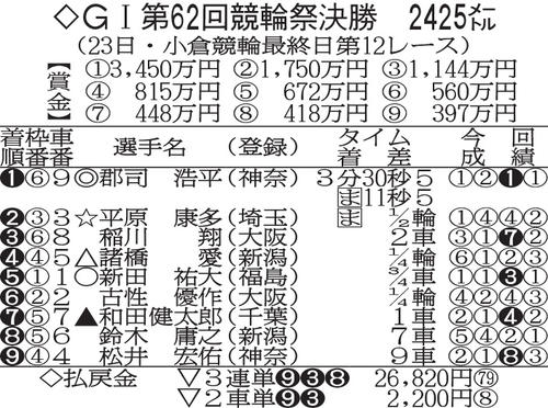 競輪祭の決勝成績