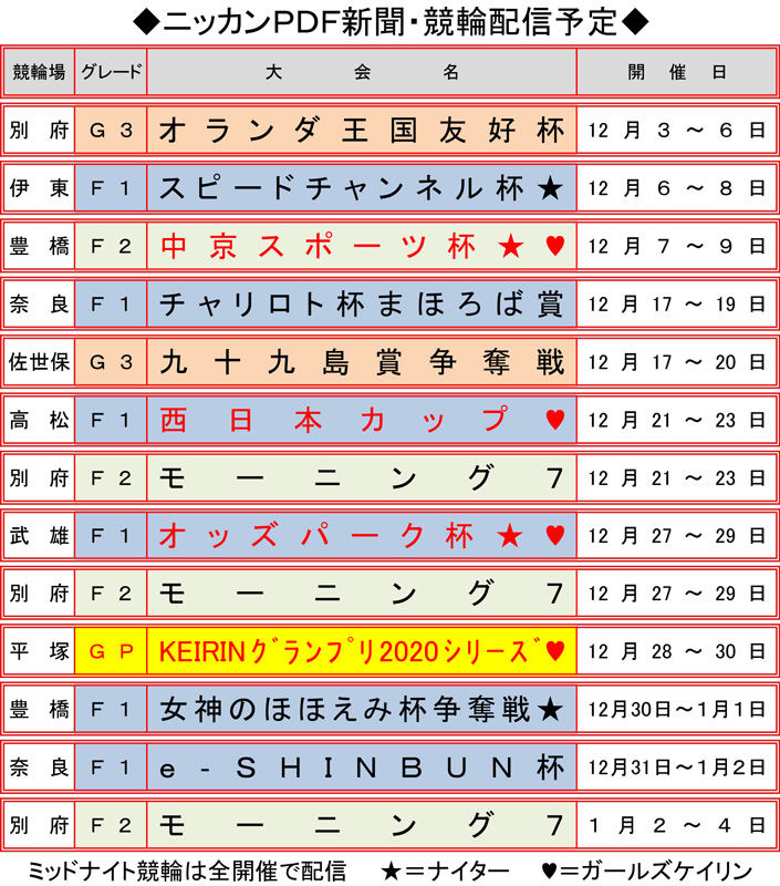 ニッカンPDF新聞・競輪配信予定