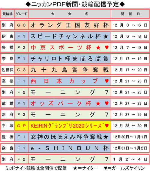 ニッカンPDF新聞・競輪配信予定