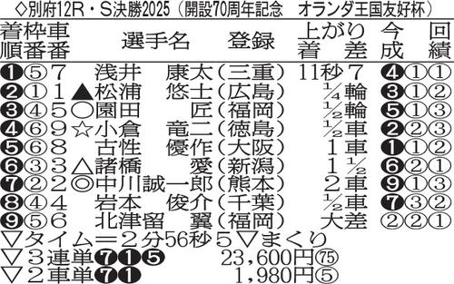 別府G3オランダ王国友好杯の決勝成績