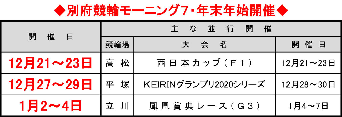 別府モーニング7・年末年始開催
