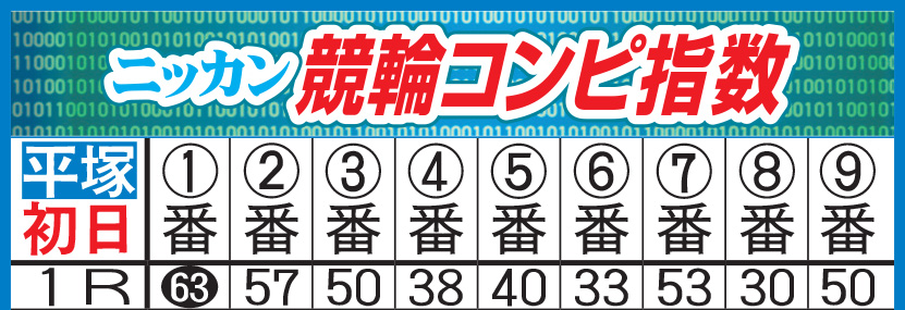 ミッドナイト競輪以外で初配信となった「競輪コンピ指数」イメージ