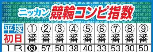 ミッドナイト競輪以外で初配信となった「競輪コンピ指数」イメージ