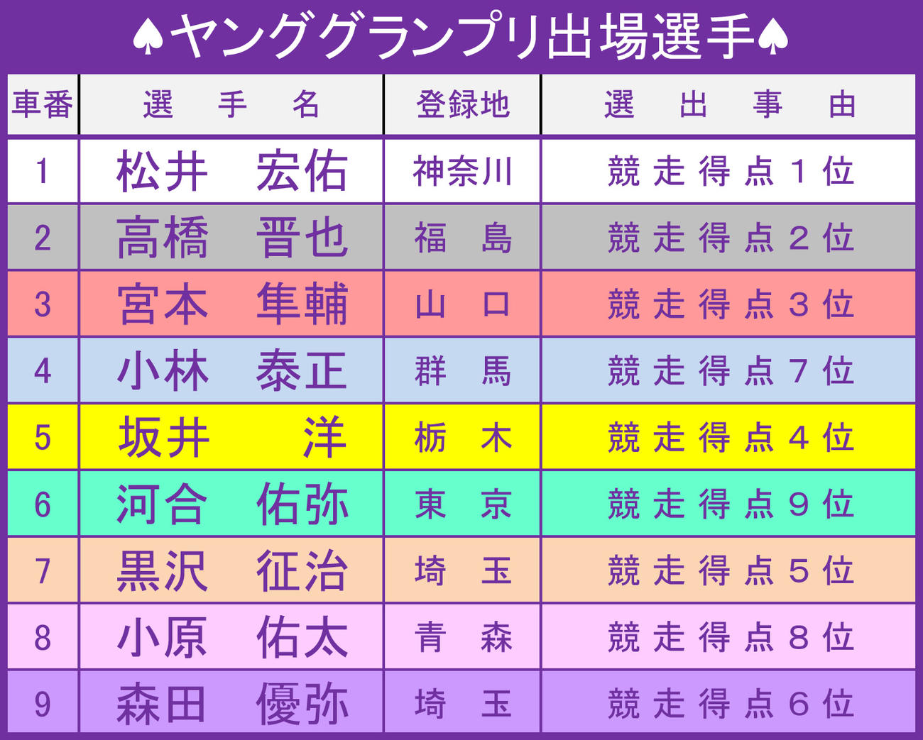 ヤンググランプリ2020出場メンバー