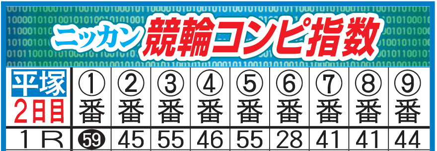 ミッドナイト競輪以外で初配信となった「競輪コンピ指数」イメージ