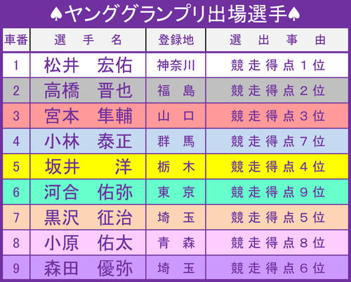 ヤンググランプリ2020出場メンバー