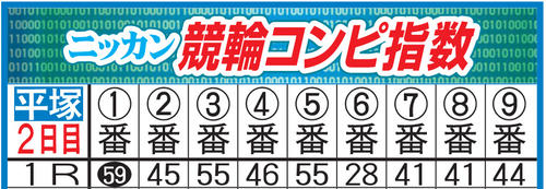 ミッドナイト競輪以外で初配信となった「競輪コンピ指数」イメージ