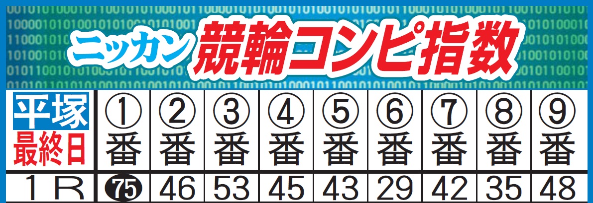 ミッドナイト競輪以外で初配信となった「競輪コンピ指数」イメージ